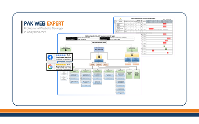 Construction WBS and Progress Report Designer in Cheyenne WY - Pak Web Expert