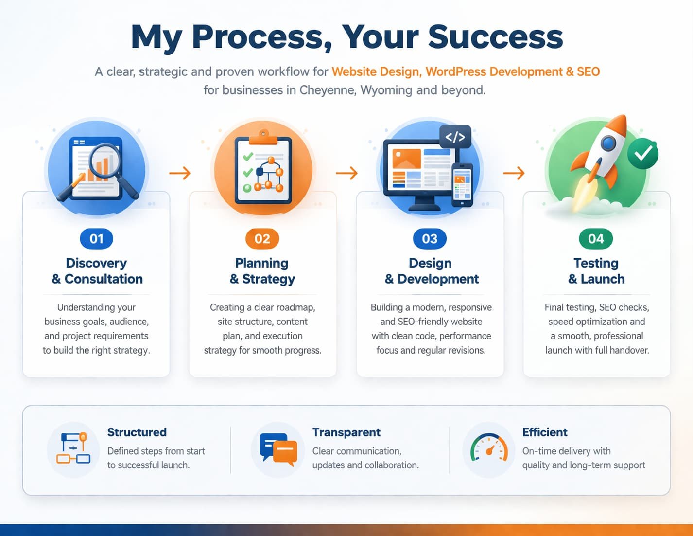Website design process and SEO workflow for businesses in Cheyenne Wyoming
